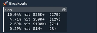 Breakout percentages and token counts reaching $25K, $50K, $100K, and $1M market caps.