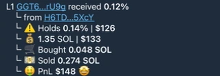 Telegram recipient row: L1 wallet received 0.12%, holds 0.14%, and shows SOL balance, buys, sales, and PnL.